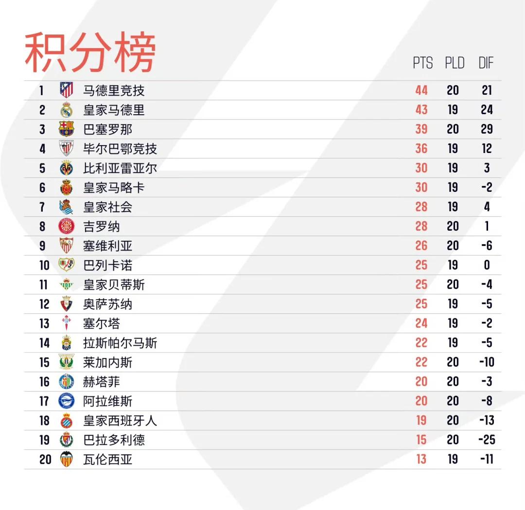 od体育app-马竞连续不败,排名稳固前列