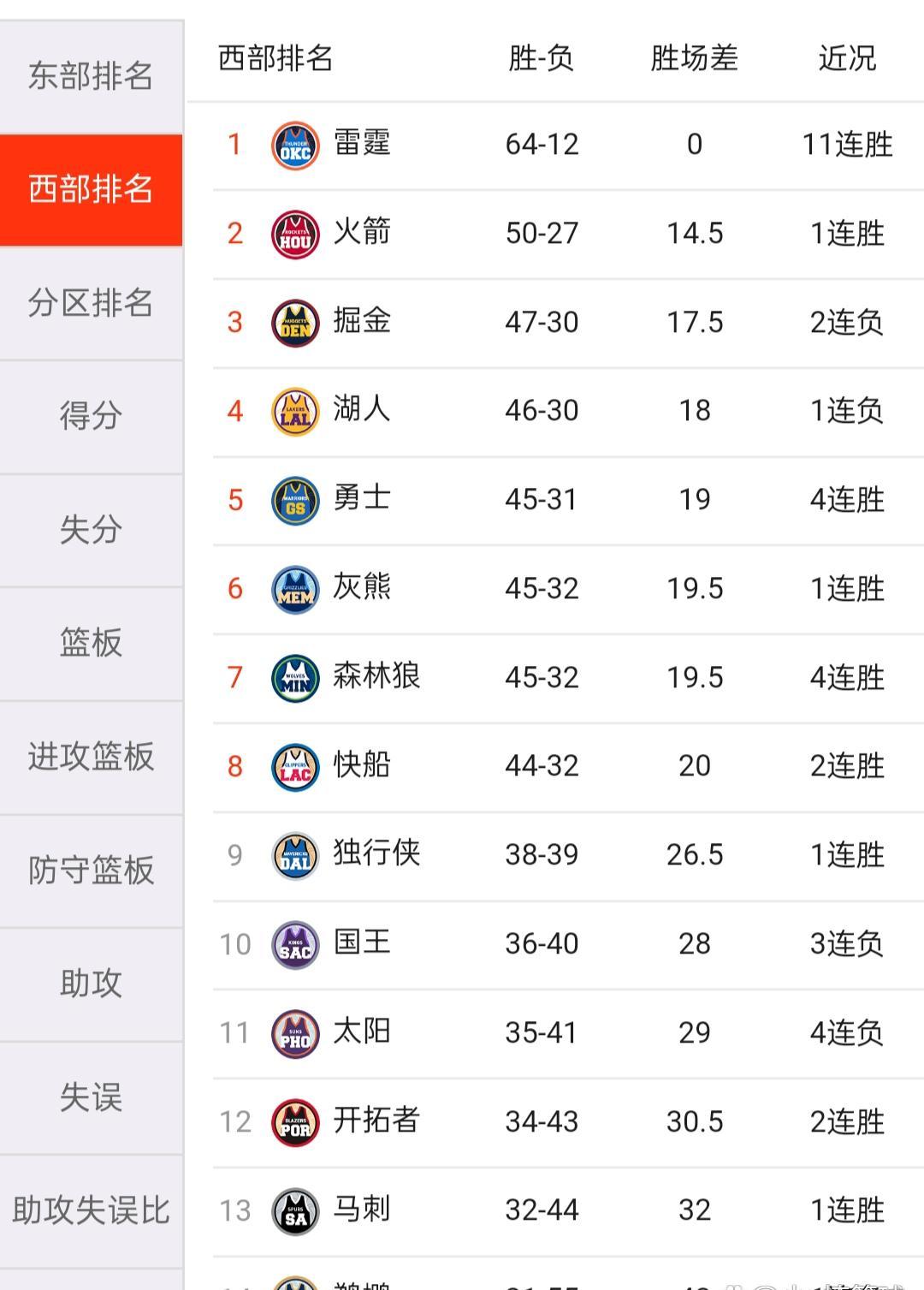 od体育官网app-火箭队惊险闯关,晋级西部半决赛