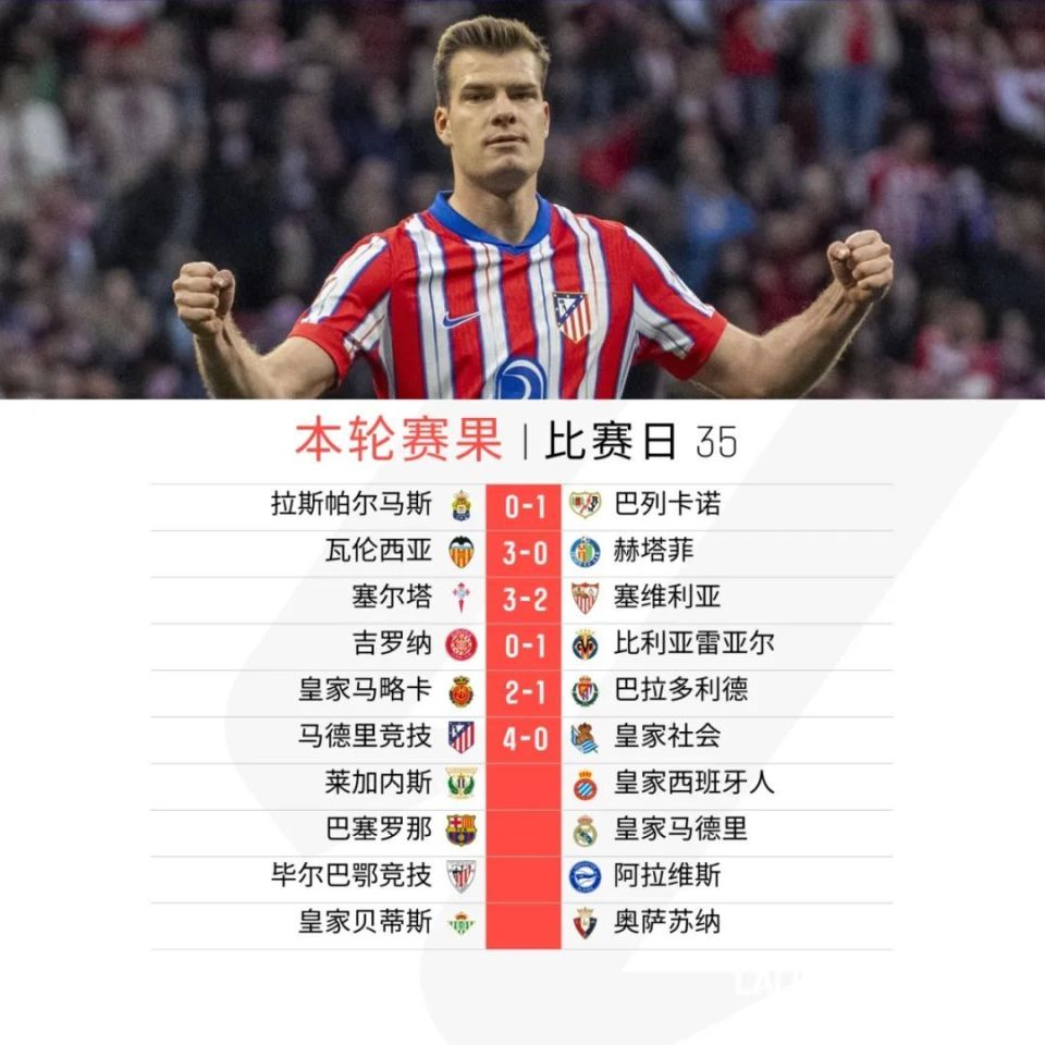 od体育教练-关于瓦伦西亚客场大胜皇家社会，客场表现令人赞叹的信息