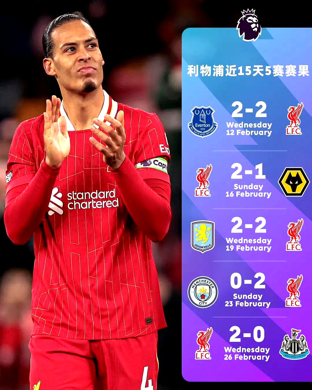 od体育地址-利物浦获得胜利,在联赛中实现三连胜!