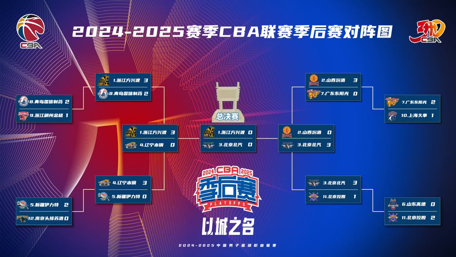 od体育官网入口-CBA季后赛东部决赛:广东逆袭深圳,战绩领跑的简单介绍