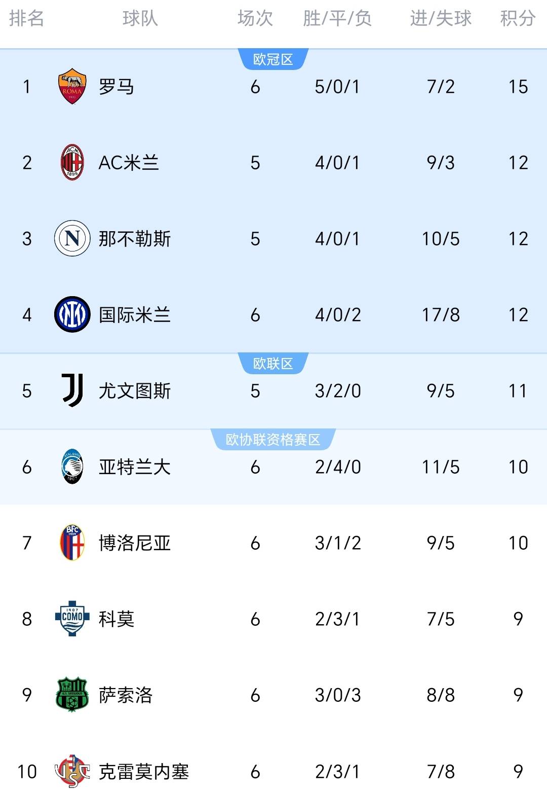 od体育活动-罗马主场冷门失利,被佛罗伦萨逆转的简单介绍