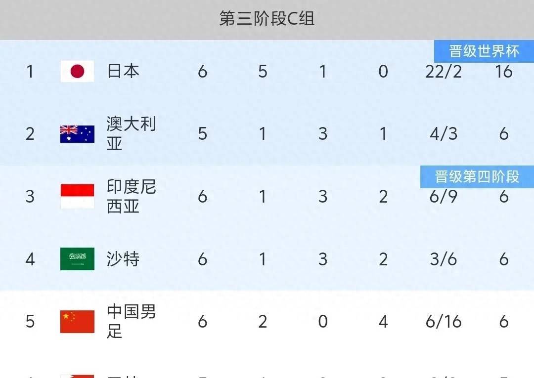 od体育新闻-包含国际足联新政策出台，世界杯预选赛方案曝光的词条